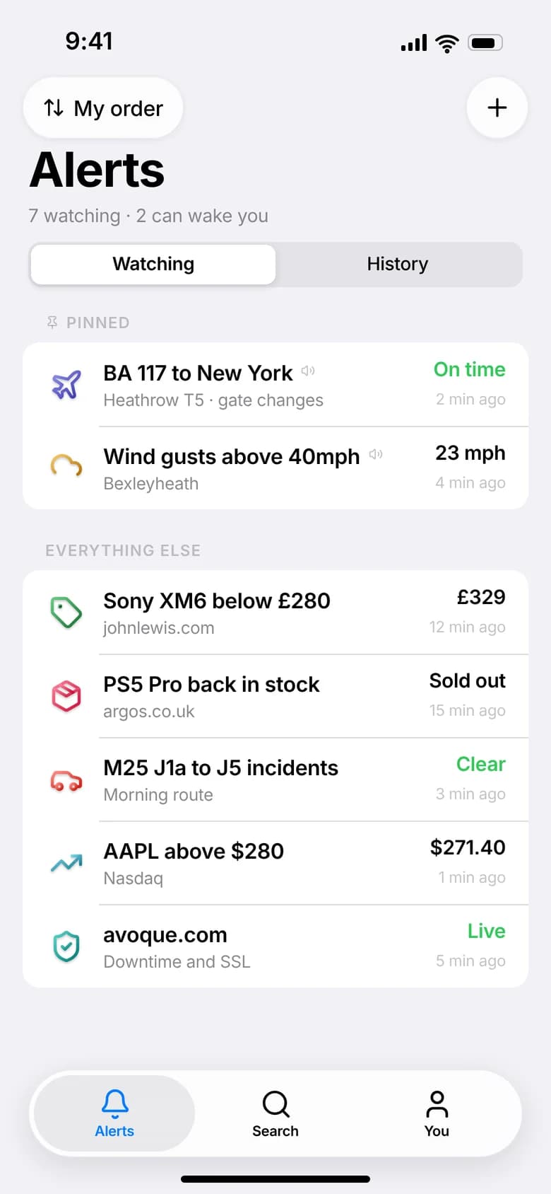 fique alerts list